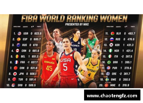 世界女篮球排名最新榜单揭晓