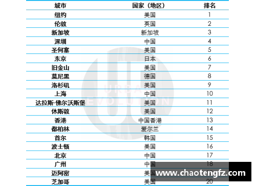 台湾籍球员发展战略：培养与全球竞争融合