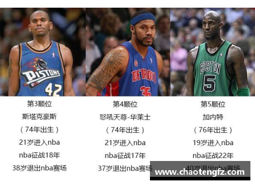 2008年NBA选秀首轮全景分析及球员职业发展回顾