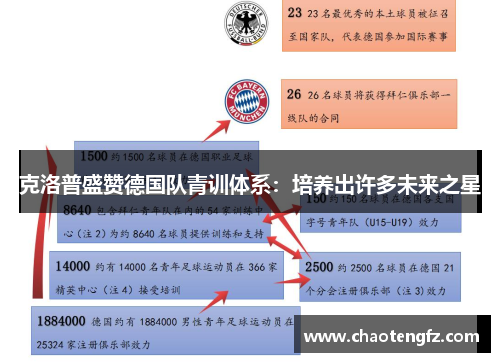 克洛普盛赞德国队青训体系：培养出许多未来之星