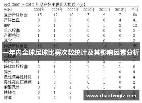 一年内全球足球比赛次数统计及其影响因素分析